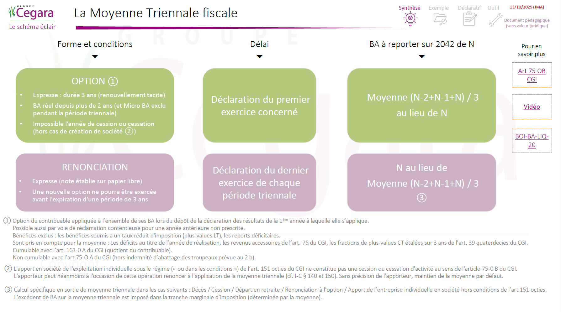Schéma - La moyenne triennale