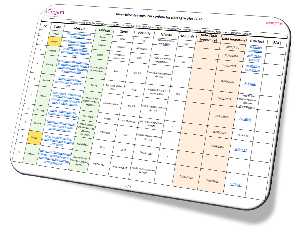 Tableau récapitulatif des mesures conjoncturelles 2026 