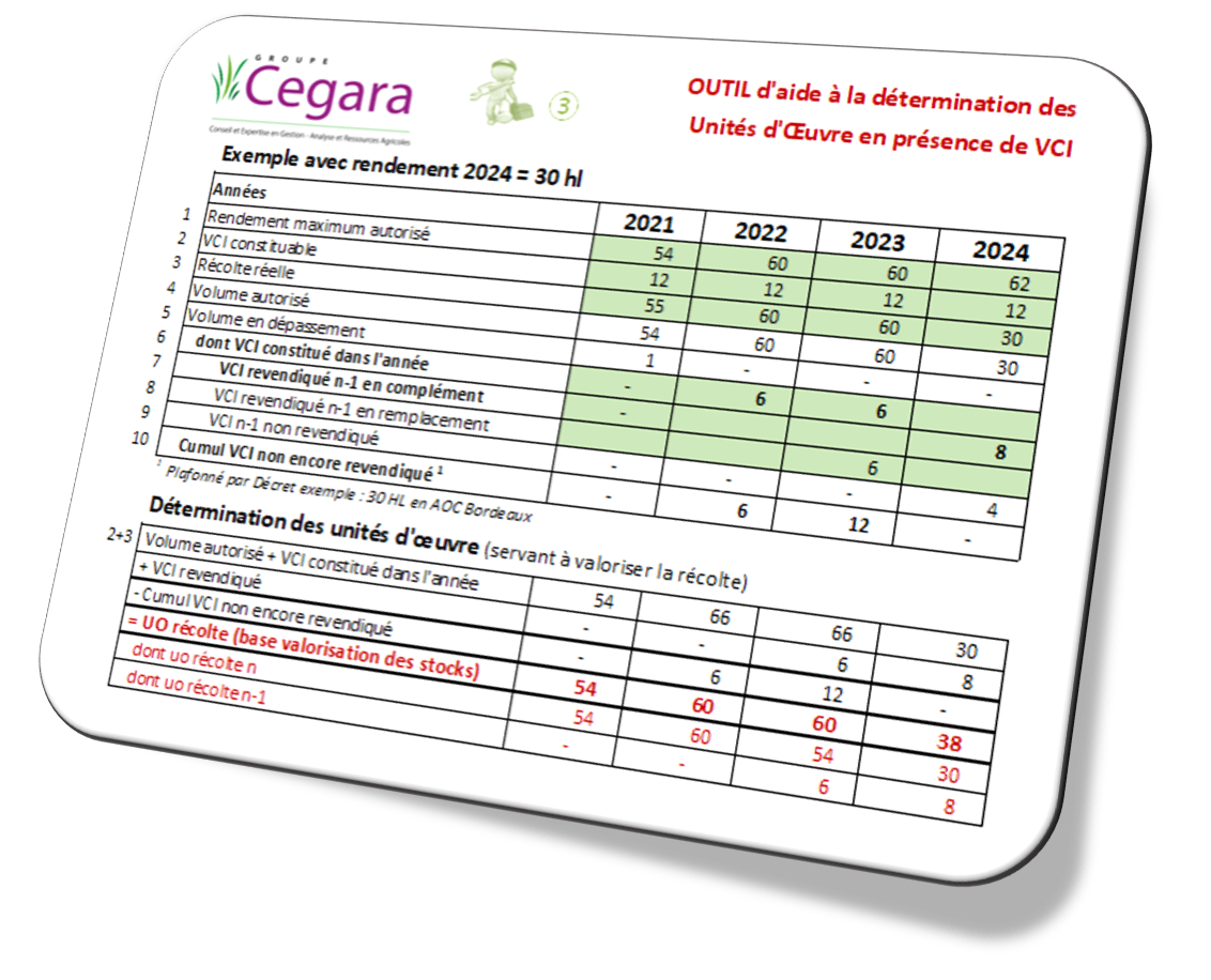 Outil 03 Gestion unité d'oeuvre VCI